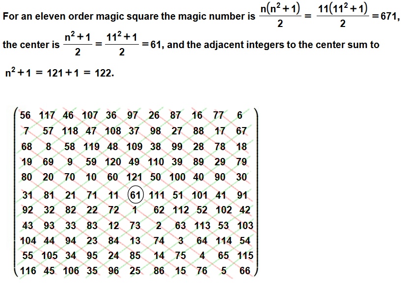 An example of an order 11 magic square