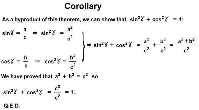 Proof for Corollary Byproduct of Pythagorean Theorem