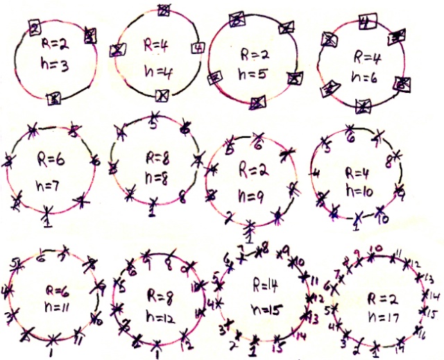 Raisin Circles of Grandfather's Raisin Game